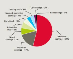 Turkish paint industry segmentation(10).